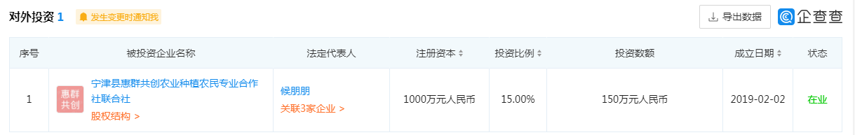 宁津县惠群共创农业种植农民专业合作社联的持股信息 .png
