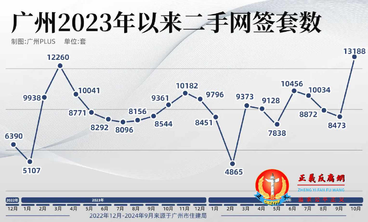 广州2023年以来二手网签套数.png