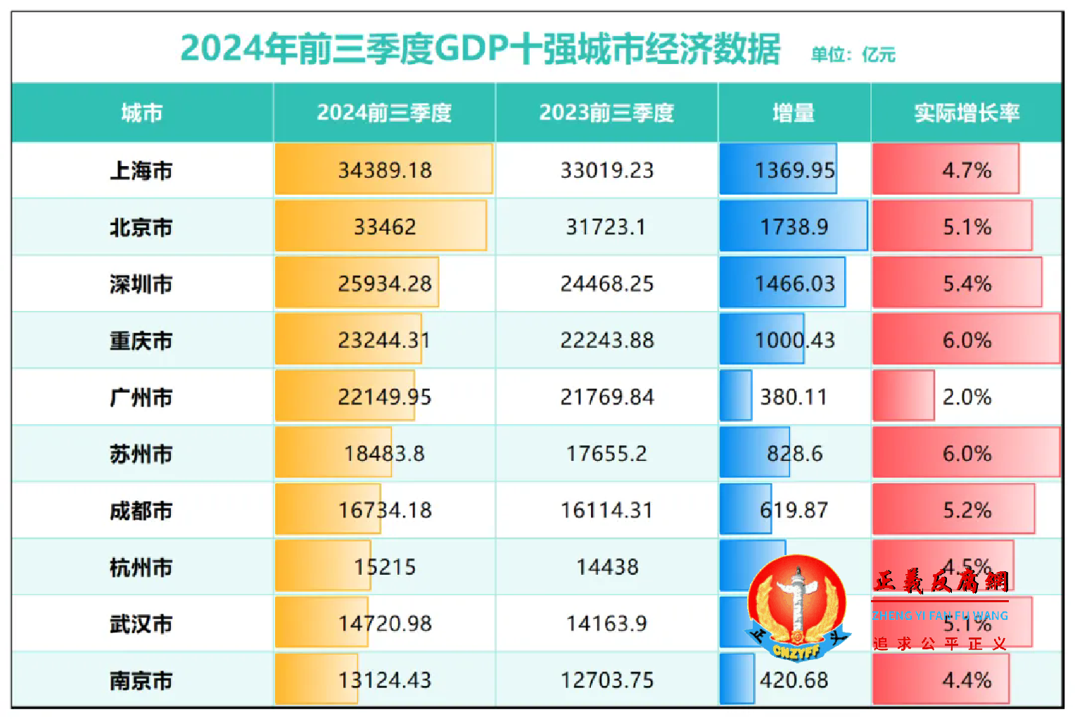 2024年前三季度GDP十强城市经济数据.png