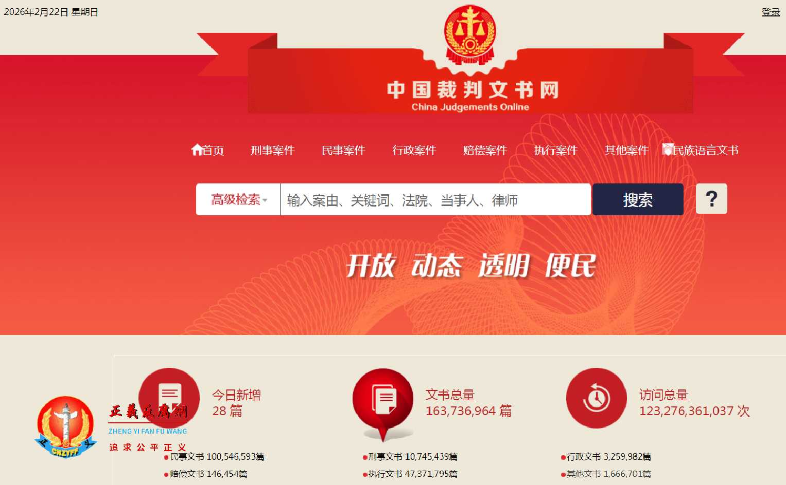 截至2026年2月22日，中国裁判文书网首页显示：今日新增28篇；文书总量163,736,964篇；访问总量123,276,361,037次。.jpg